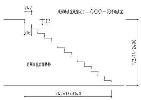 樓梯角度計算